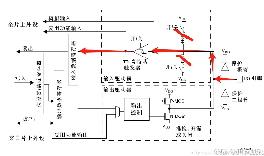 STM32平衡小车（复盘）_stm32平衡小车教程