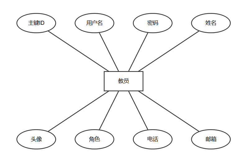 图11