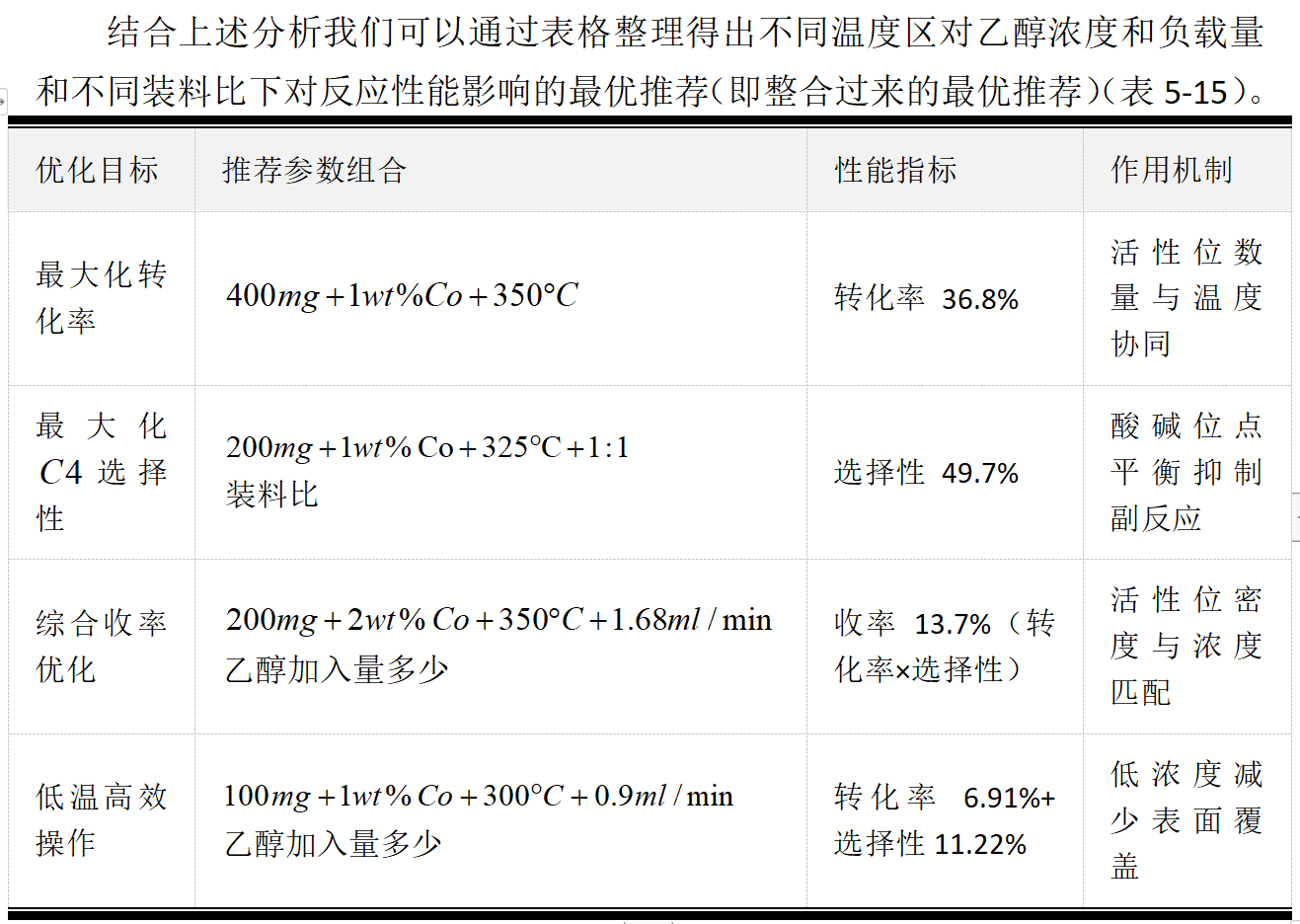 数学建模精典B 题 乙醇偶合制备 C4 烯烃 《国一作品》_b题乙醇偶合制备c4烯烃第一题