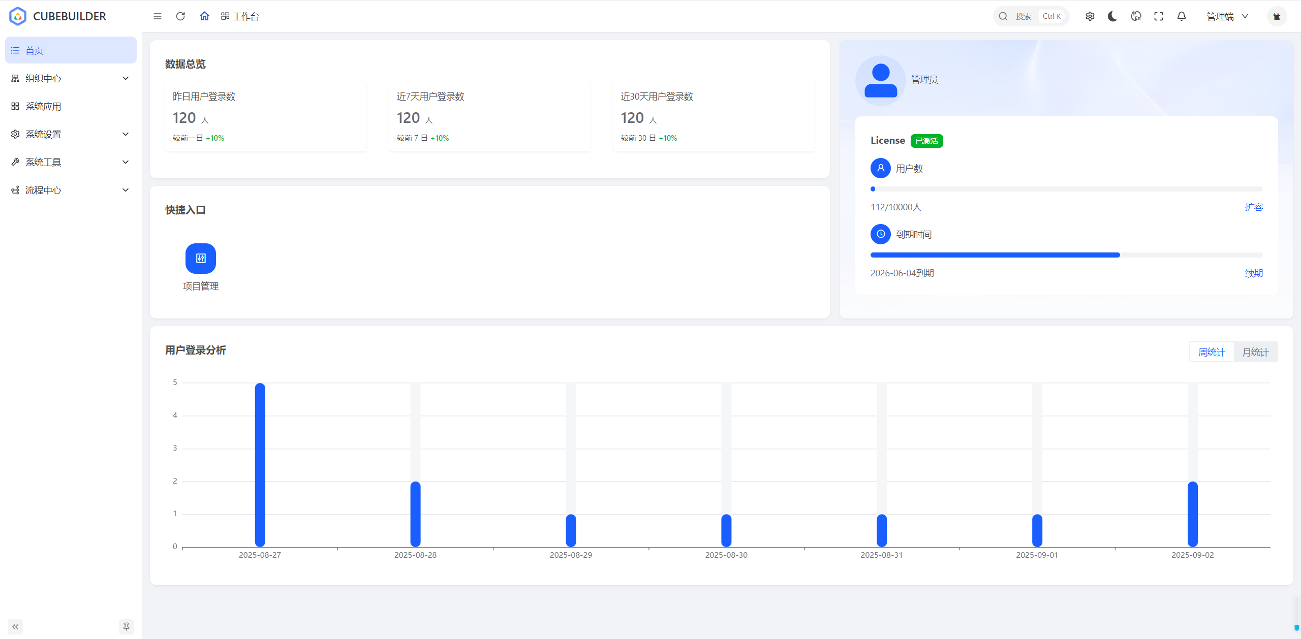 AI低代码开发平台
