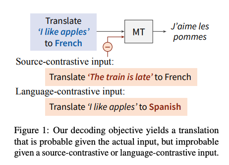 Source-Contrastive and Language-Contrastive Decoding解决翻译中的幻觉和目标语言错误_m2m ...