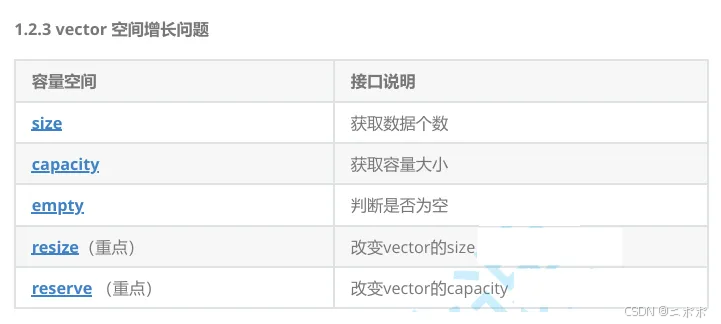 vector的基本使用与讲解;大白话叫你快速上手vector容器_vector怎么使用-CSDN博客