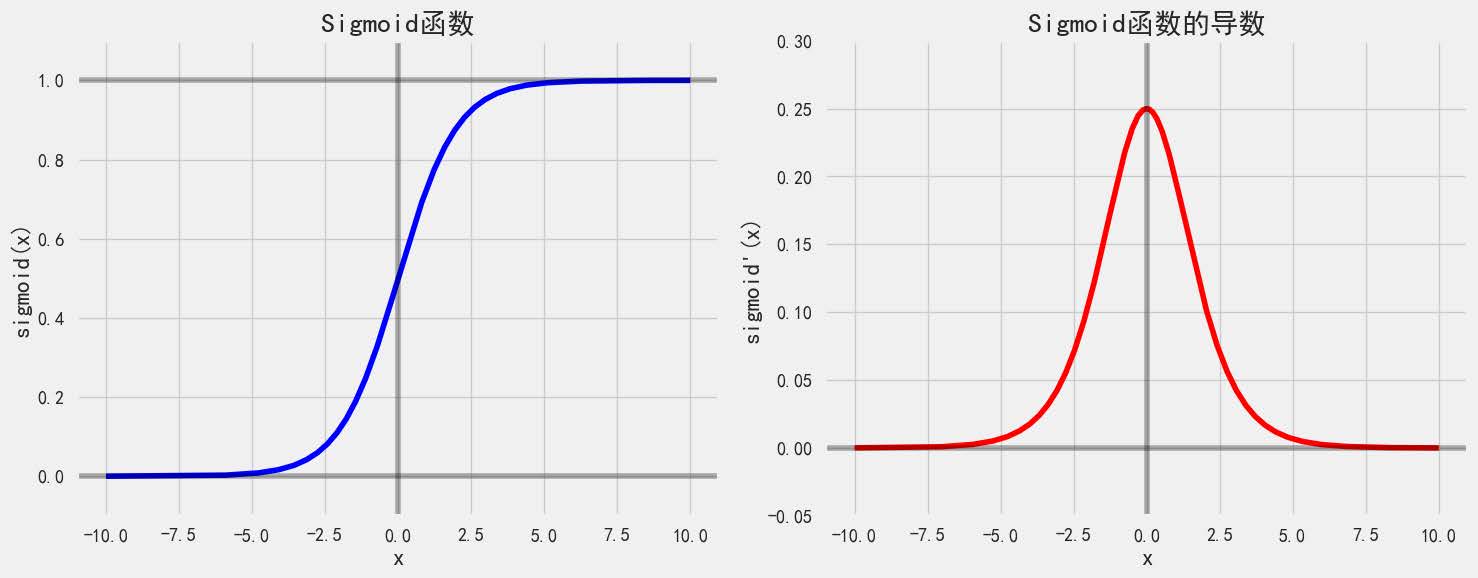 4.2.2_sigmoid_image.jpg