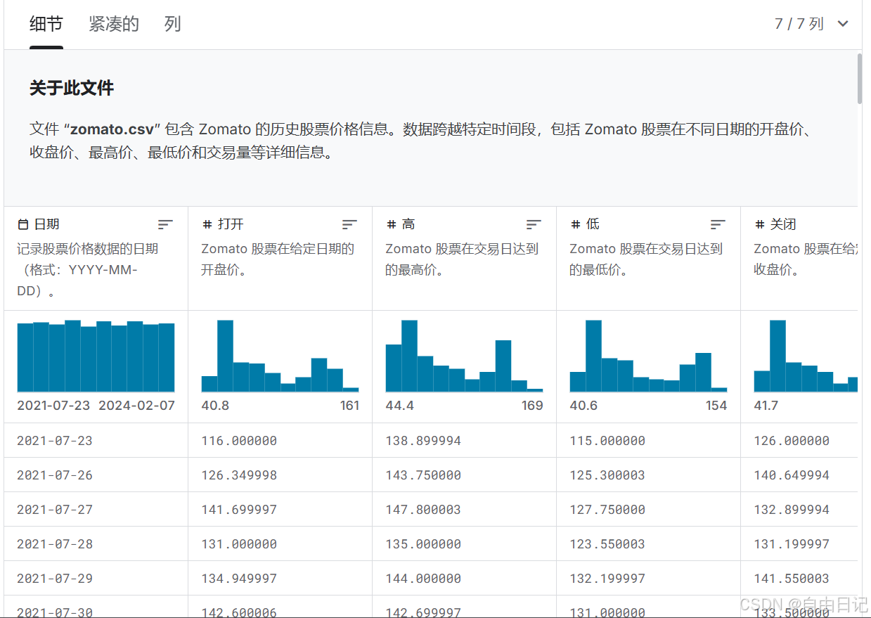 入门小白kaggle学习：股票预测_kaggle股票预测-CSDN博客