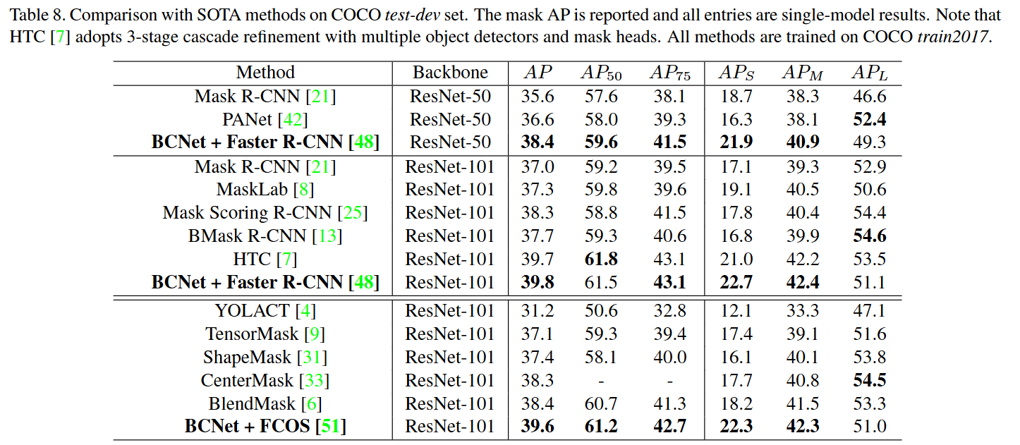 Deep Occlusion-Aware Instance Segmentation with Overlapping BiLayers-CSDN博客