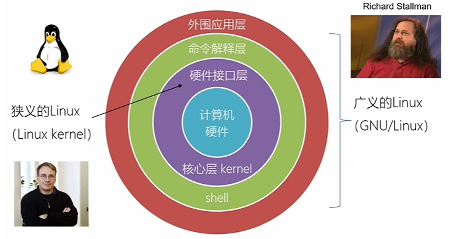 学了linux可以做什么?-CSDN博客