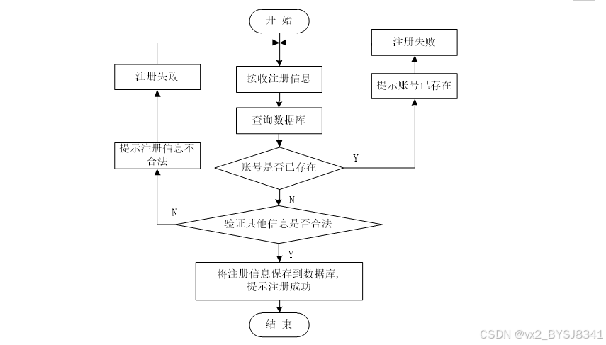 可白嫖源码---Spring Boot框架医疗问诊（案例分析）-附源码-CSDN博客