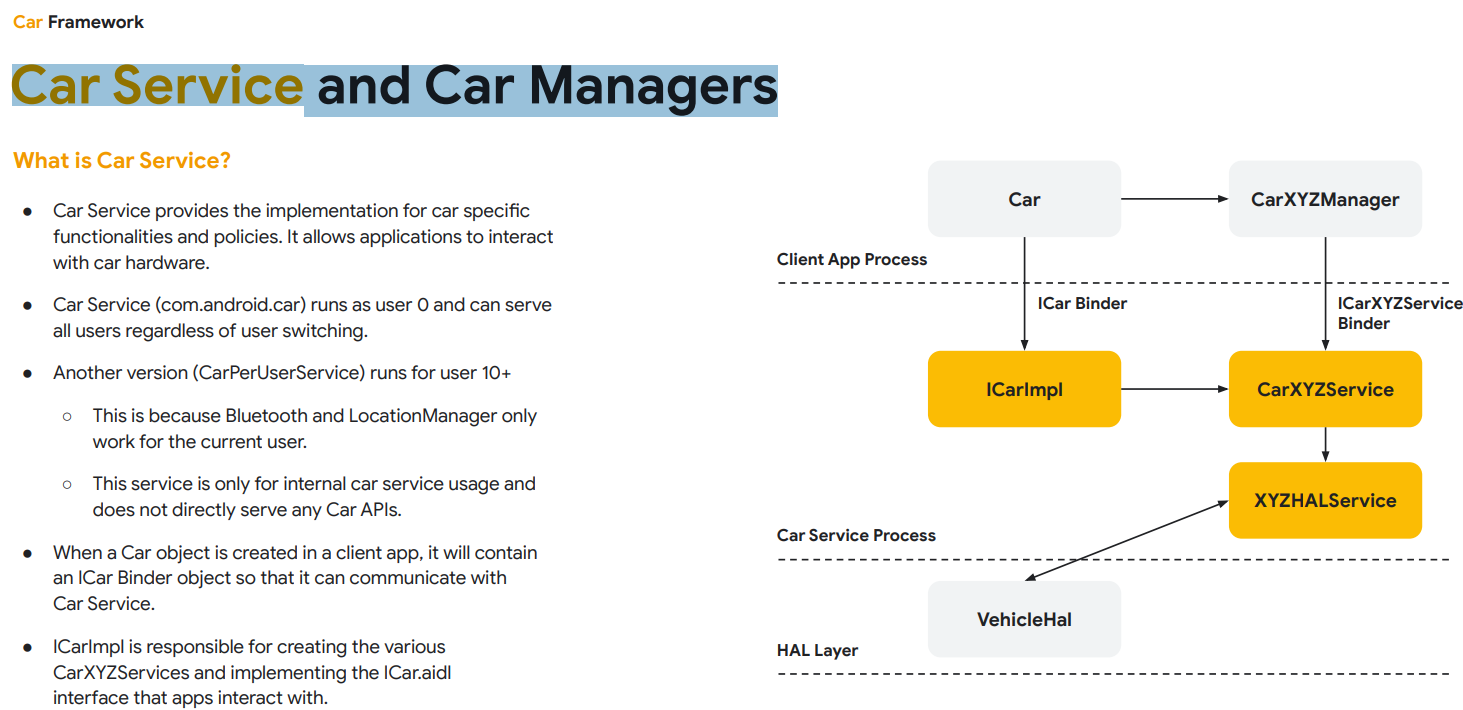 AAOS车载开发GOOGLE官方培训文档Car Framework Core-CSDN博客