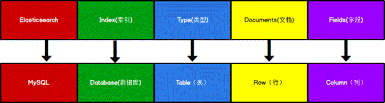 JAVA——ES简介(史上最全！！)_java es