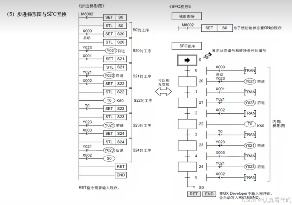 三菱FX3U系列PLC编程学习笔记