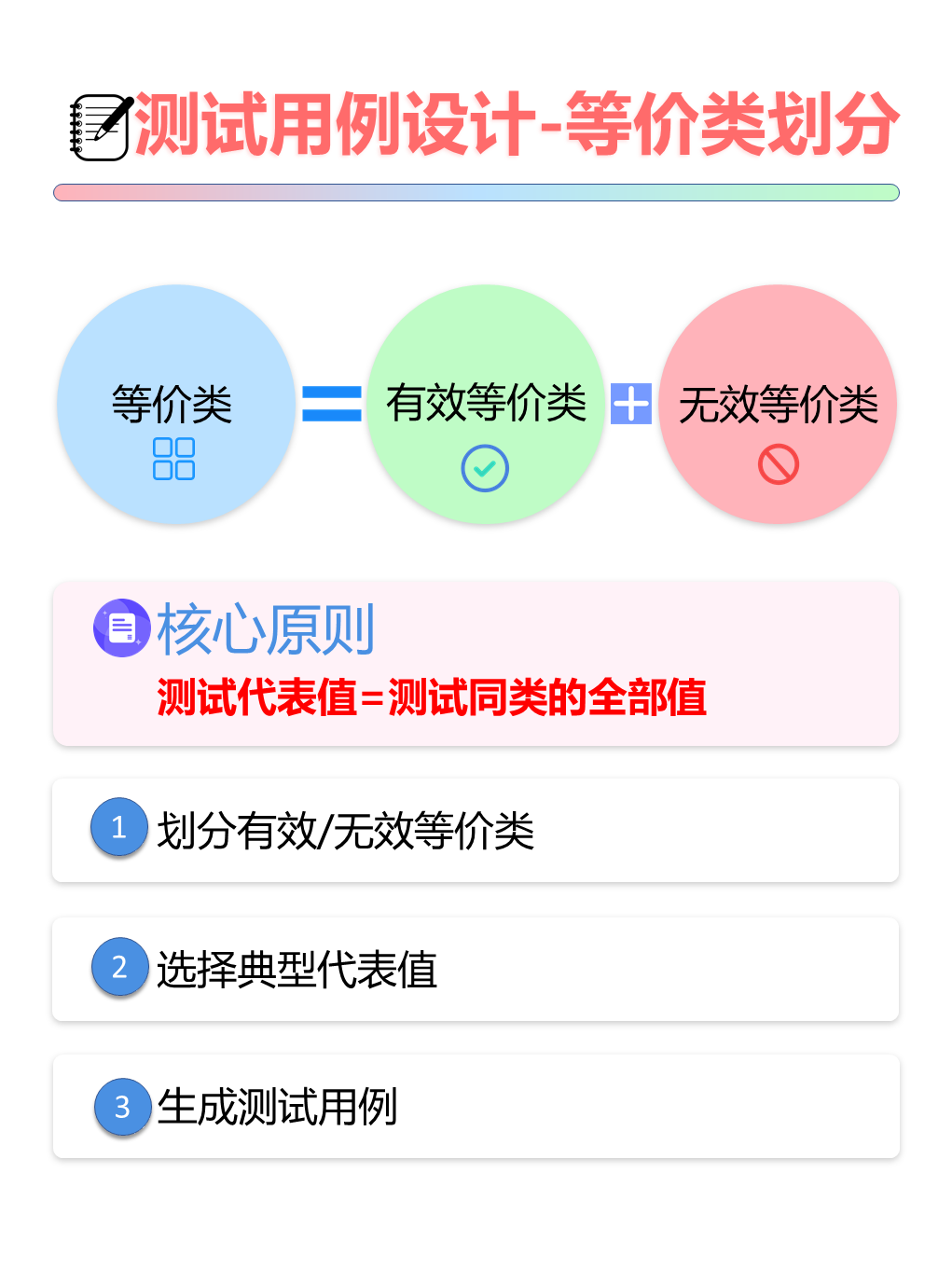 软件测试用例设计方法-等价类划分2
