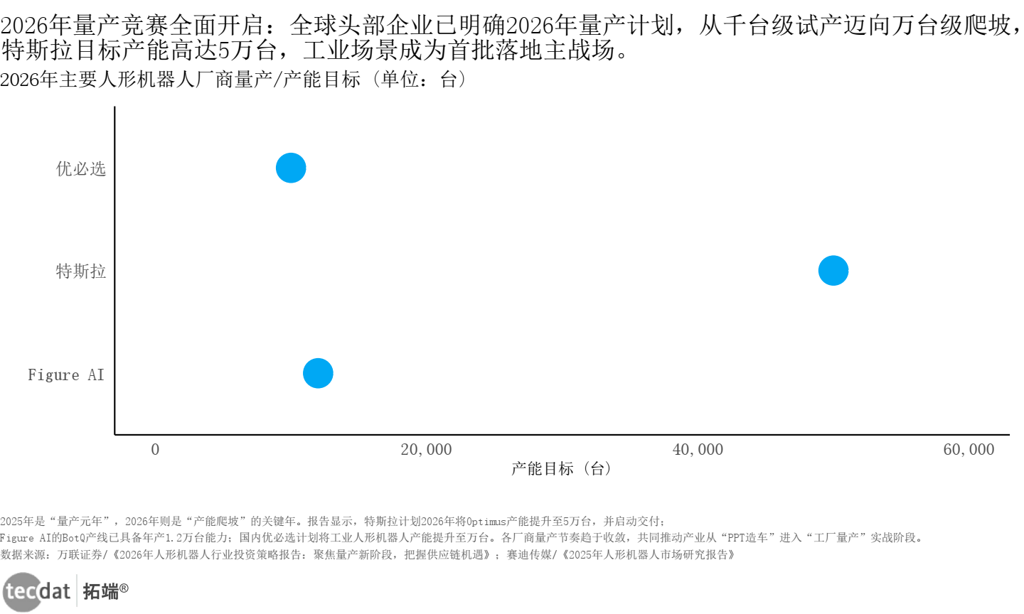 厂商量产目标图
