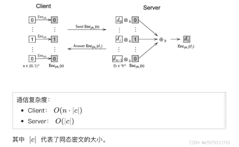 PIR示例方案