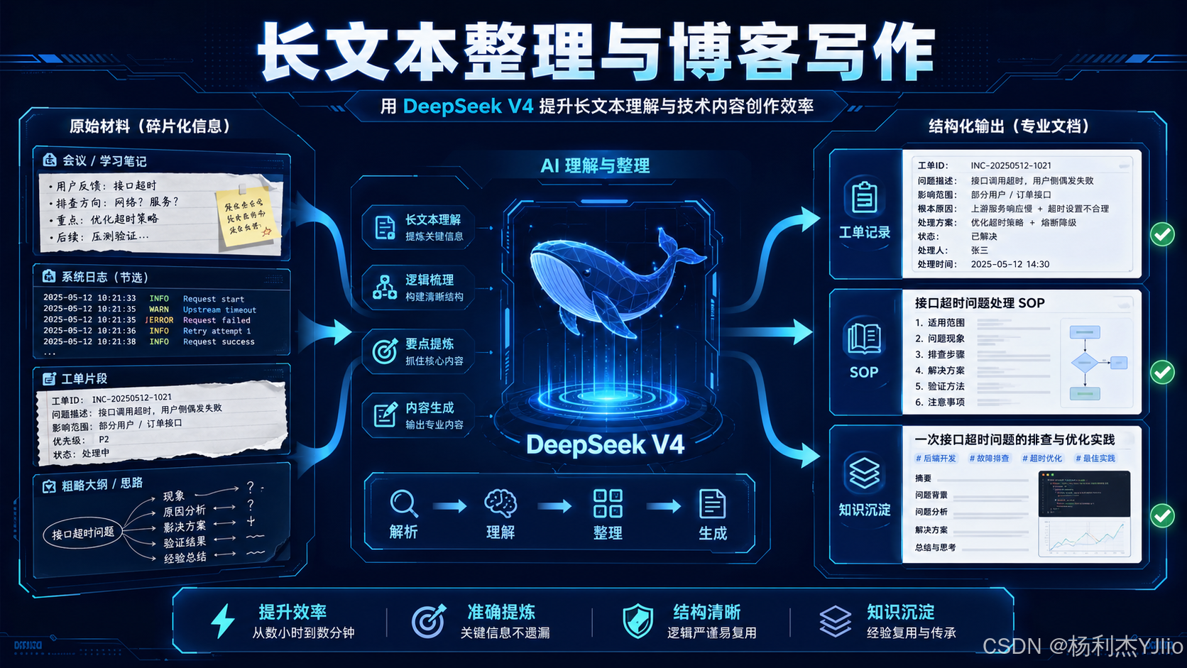 PowerShell 脚本能力测评图