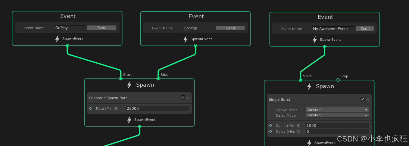 Unity Sequence Visualization Unity Visual Effect Graph 事件(Events)详解:驱动粒子系统响应与交互的核心机制_unity visual ...