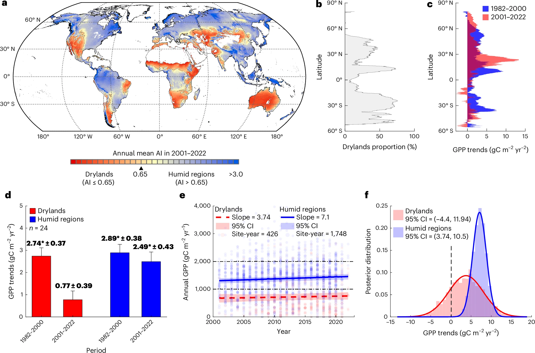 文献阅读 260409-Dryland dominance in the slowdown of global vegetation ...