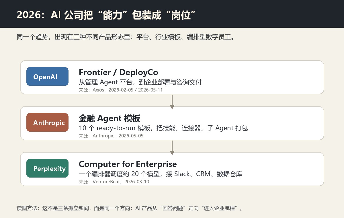 2026 年企业 Agent 事件地图