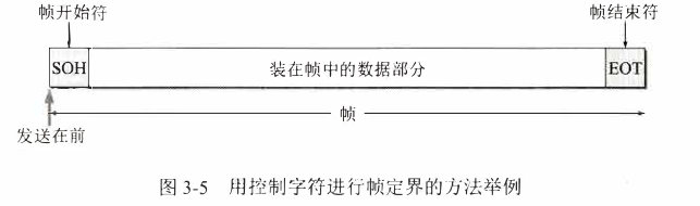 帧定界