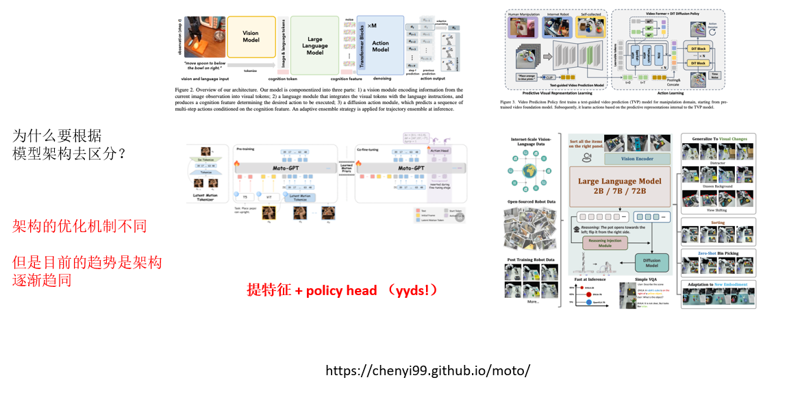 隐式端到端VLA介绍-CSDN博客