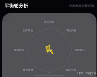 轻规划鸿蒙开发实战12：人生平衡度雷达图与拖动平衡引擎，自研 Path 路径高精绘制与交互联动.png
