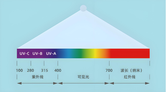 太阳光谱