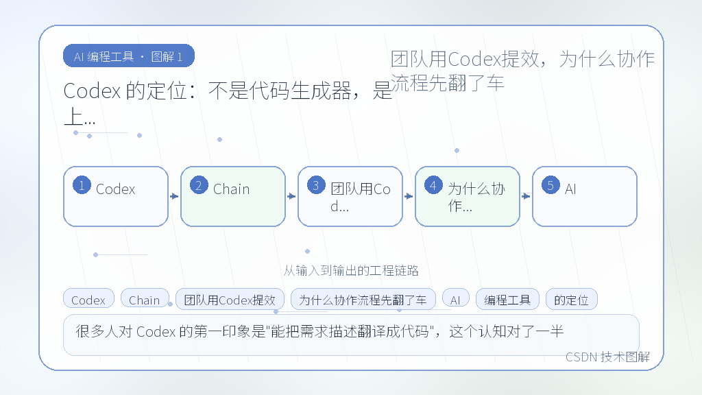 文章插图 1