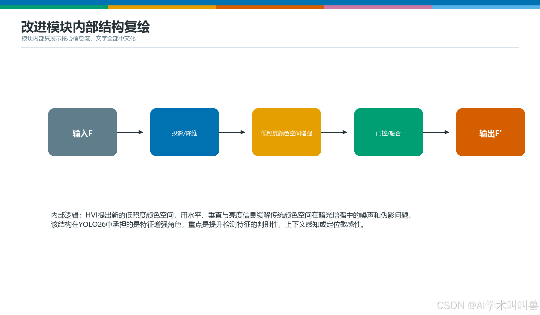 HVIEnhanceStem模块内部结构