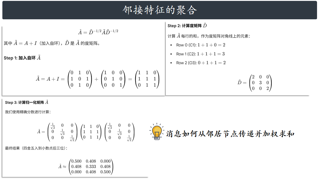 pytorch深度学习实战 手算gcn 图神经网络 模型