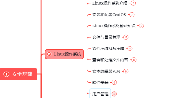 恶意软件分析与反勒索:安全圈最“硬核“也最热门的方向封面图