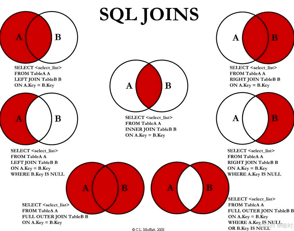 SQL连接