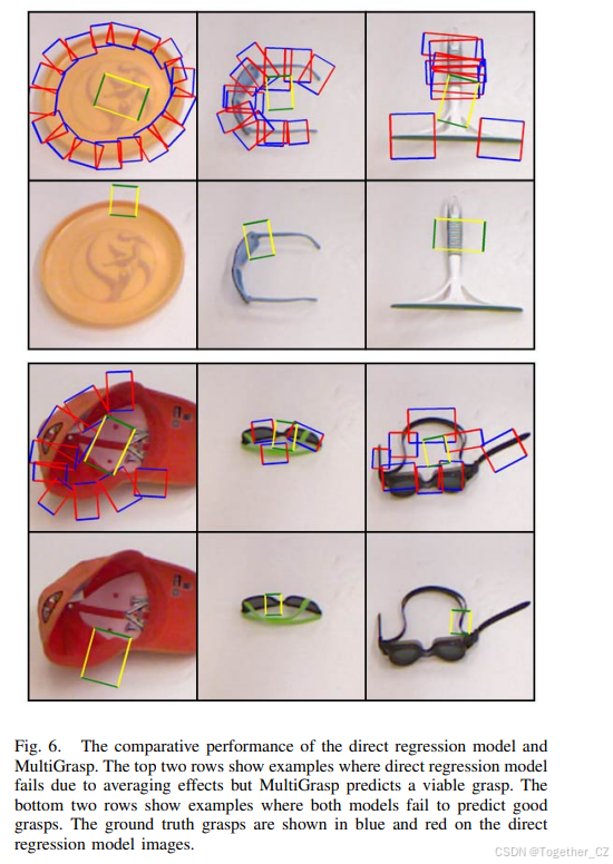 Real-Time Grasp Detection Using Convolutional Neural Networks——基于卷积神经网络 ...