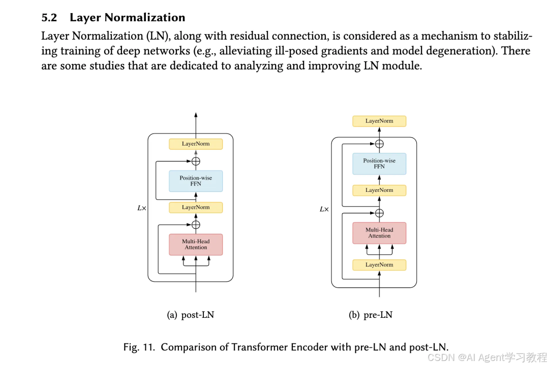 【收藏必备】Transformer层归一化全解析：Post-Norm与Pre-Norm如何决定大模型训练稳定性-CSDN博客