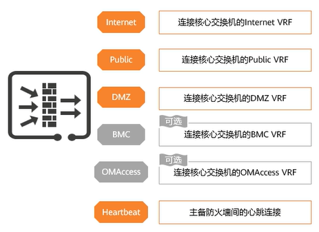 【课程笔记】华为 HCIE-Cloud Computing 云计算04：华为云Stack LLD设计_华为云stack网络平面