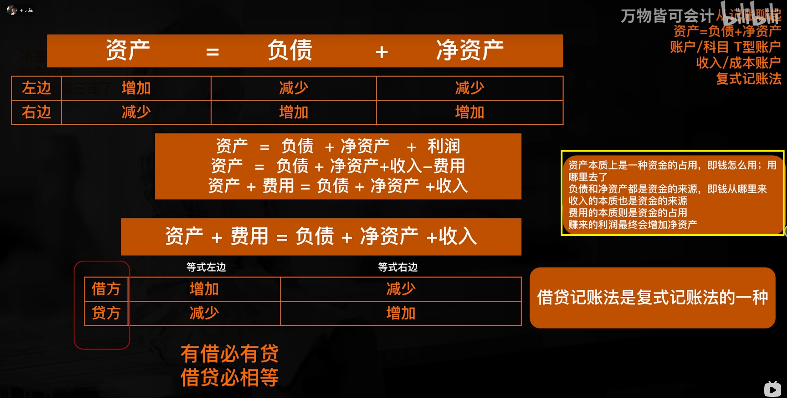 借贷记账法丨关于复式记账法最通俗的科普【基础不牢地动山摇】-CSDN博客