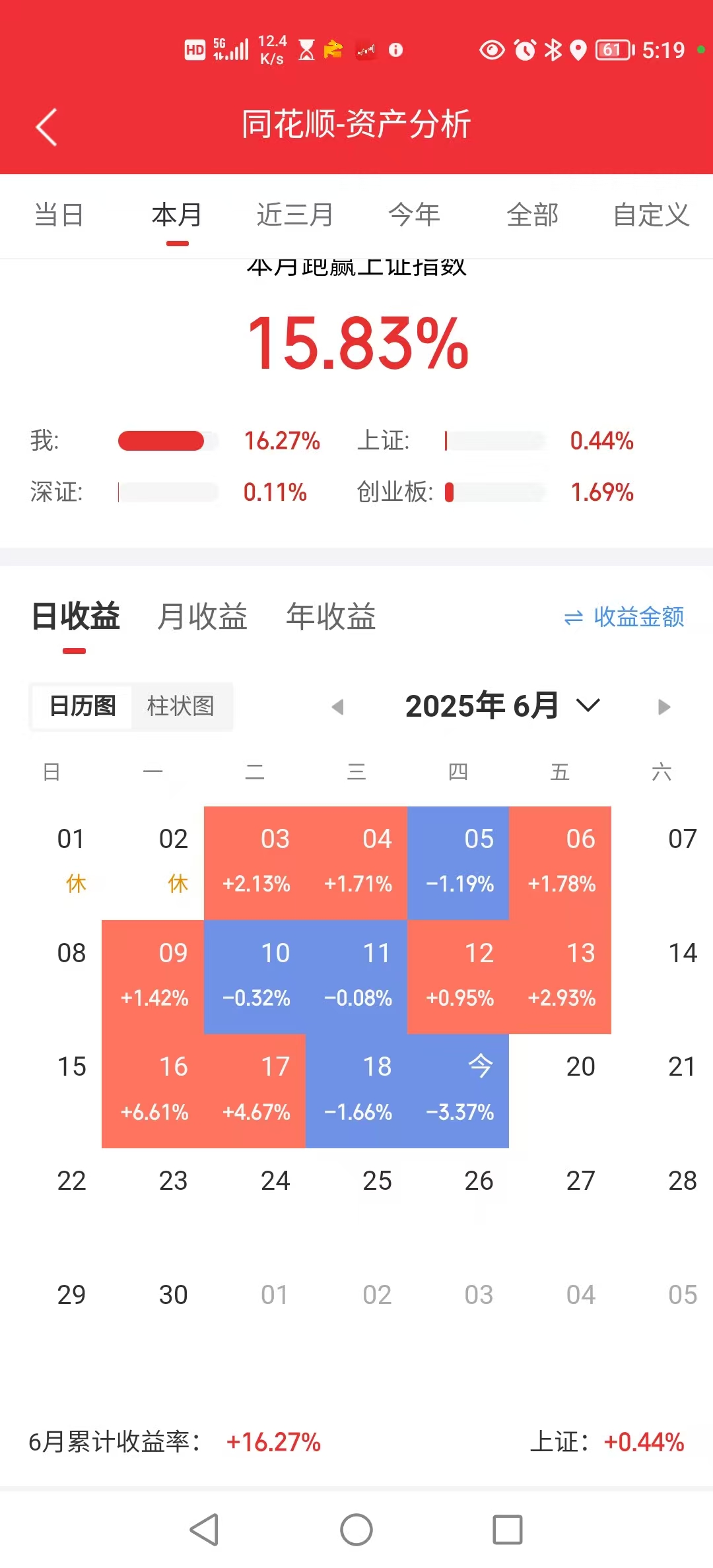 小市值策略集中回调-CSDN博客