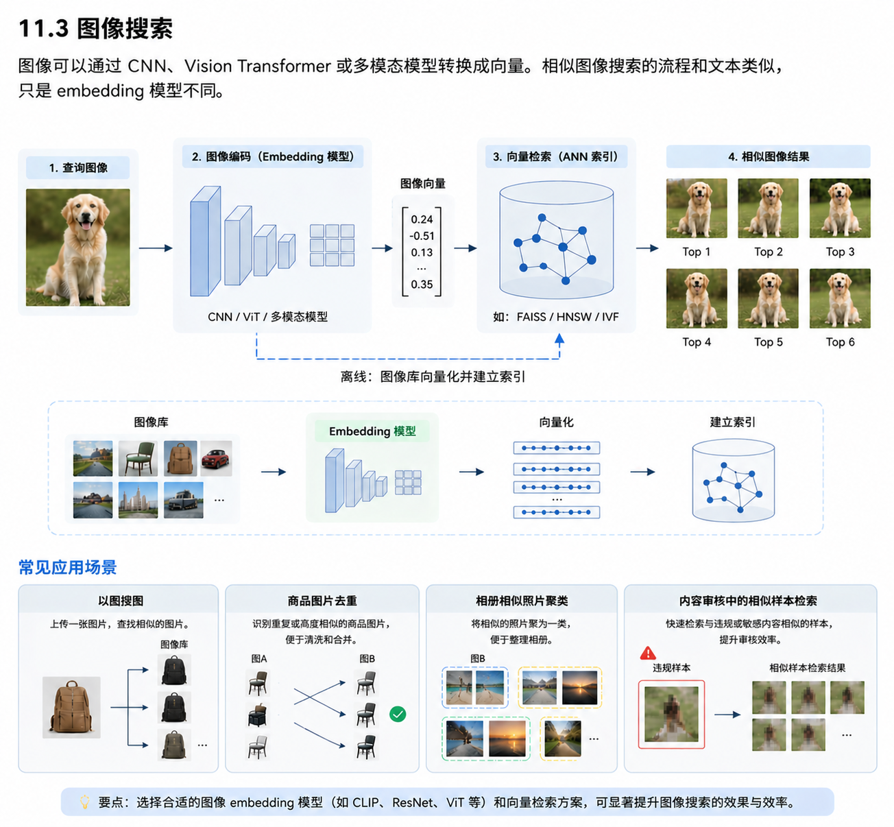 图像搜索描述