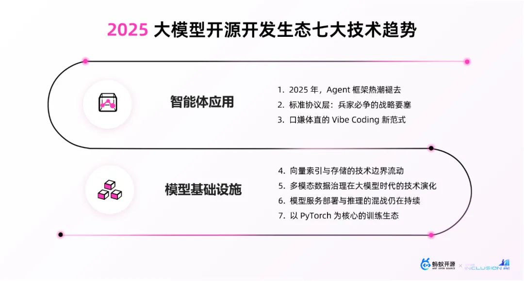 2025大模型开源开发生态七大技术趋势