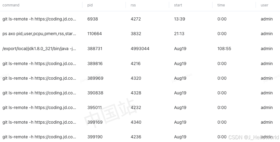 分析 Runtime.getRuntime() 执行阻塞原因