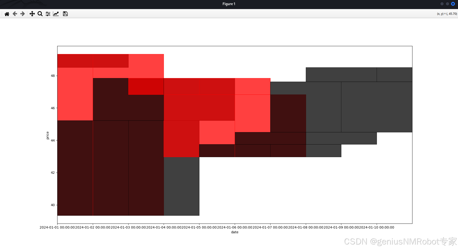 我的第一个Python--k线图代码_python k线训练源程序-CSDN博客