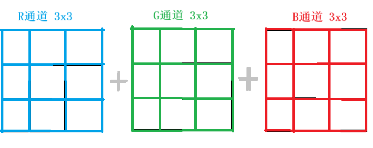 OpenCV！启动！(Python)（1）