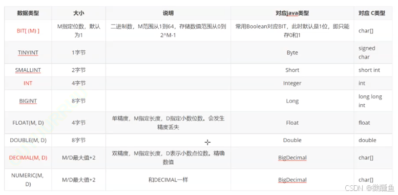 MySQL基本操作_show databases;-CSDN博客