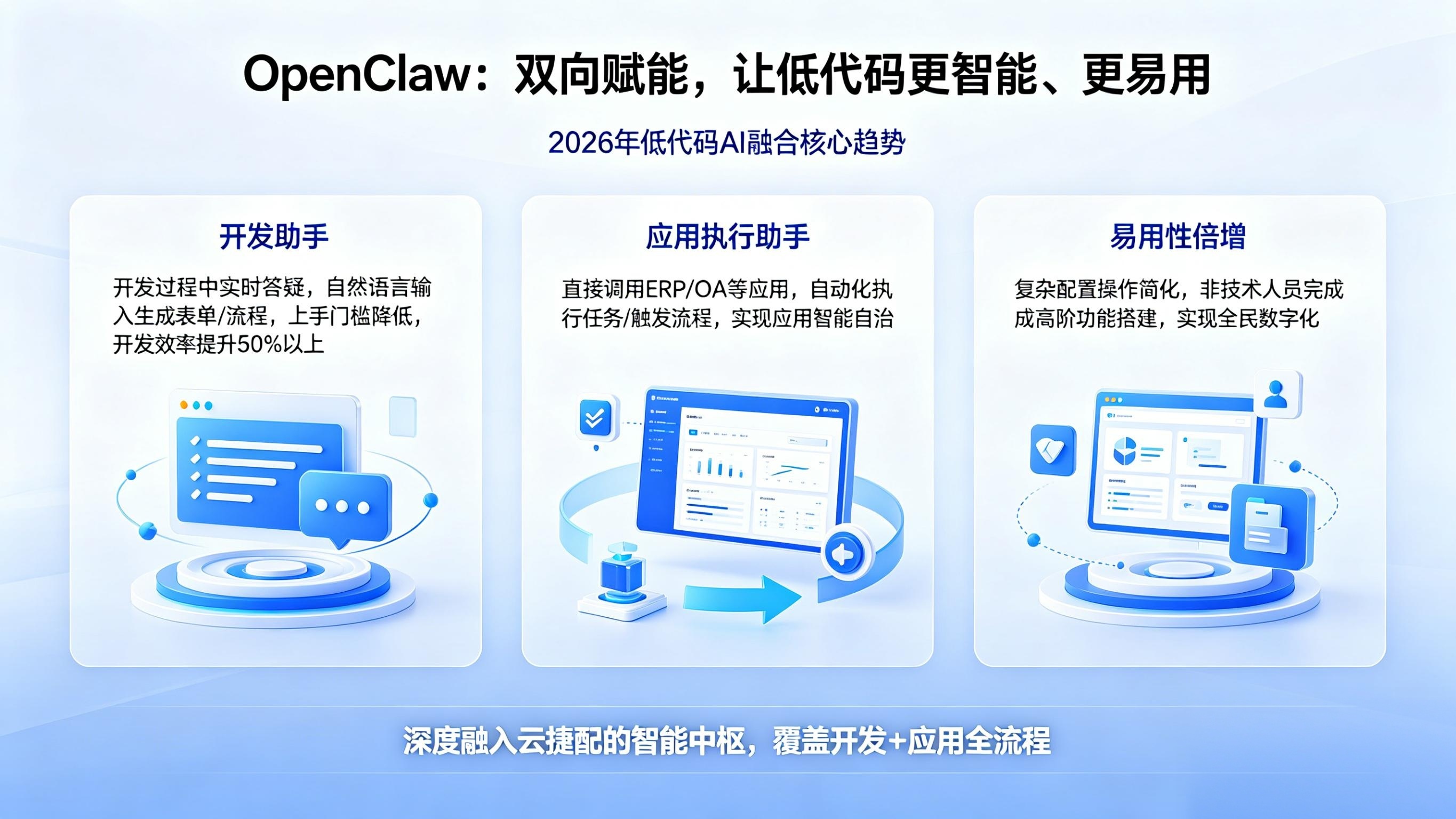 云捷配AI低代码