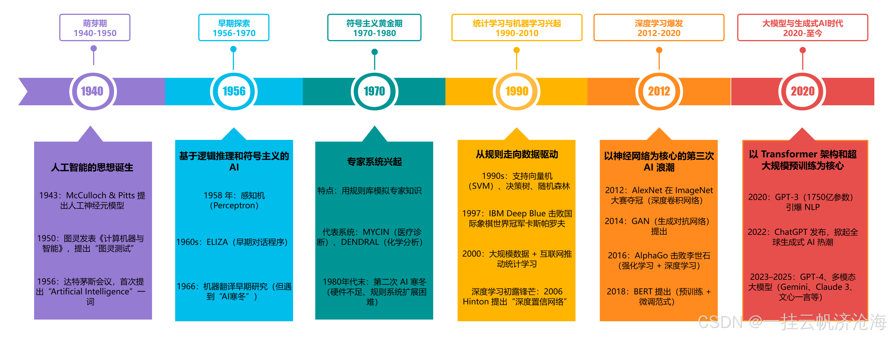 大模型基本概念介绍_大模型数据简称-csdn博客
