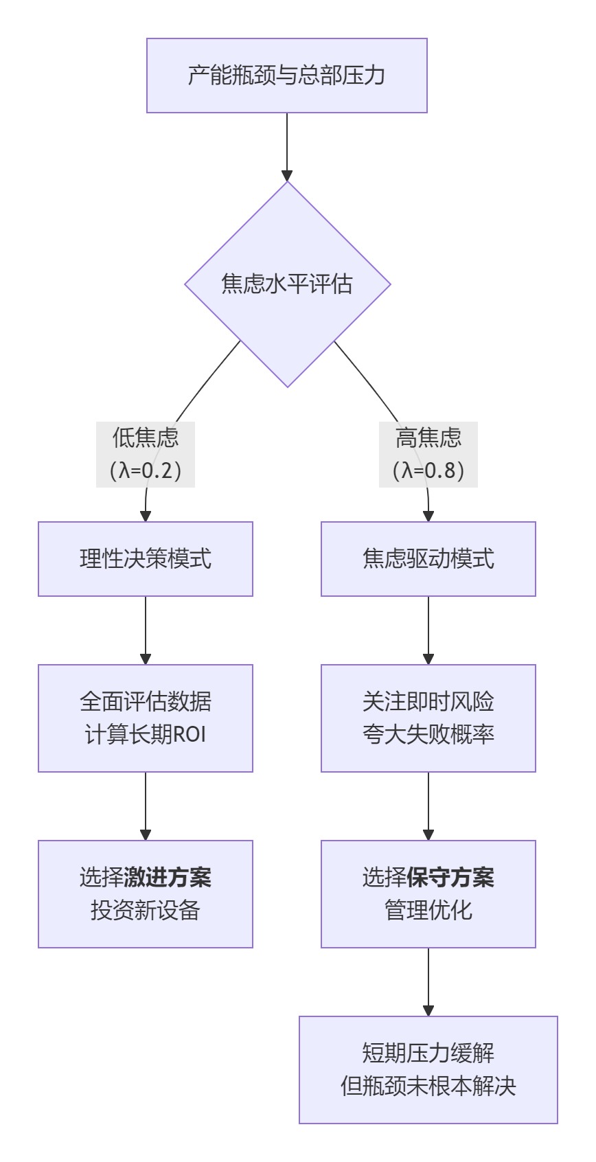 审计专栏】02-企业数智化审计中的人性捕捉-CSDN博客