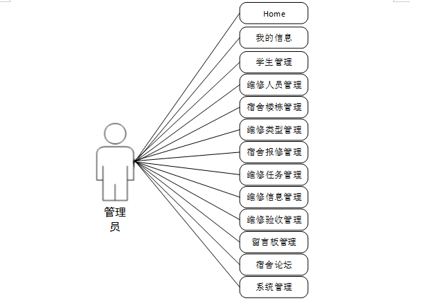 计算机毕业设计springboot高校宿舍报修管理系统 基于Spring Boot框架的高校公寓设施运维管理平台 智慧校园学生寝室维修服务系统 ...