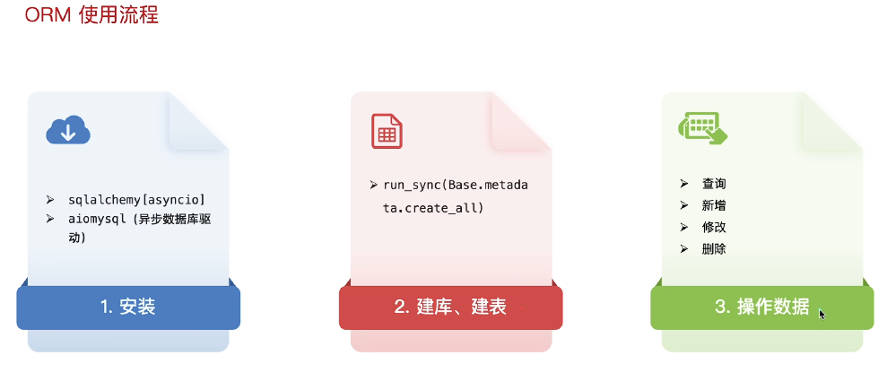 python : fastapi stack Images High Quality Grahic python FastAPI从入门到实践-CSDN博客
