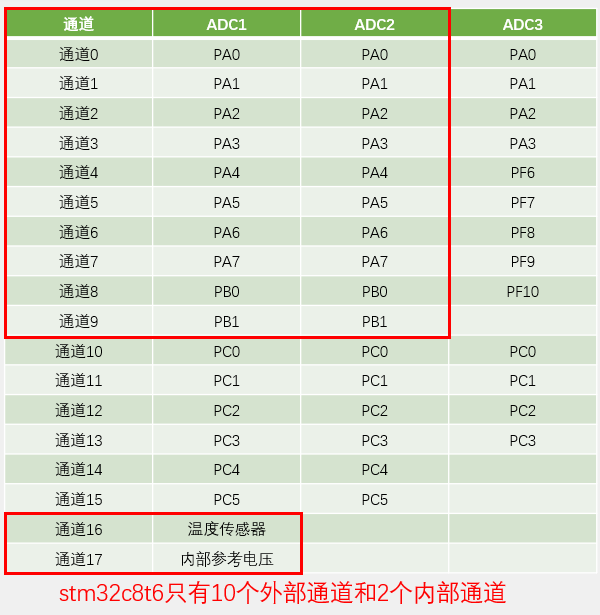 输入通道
