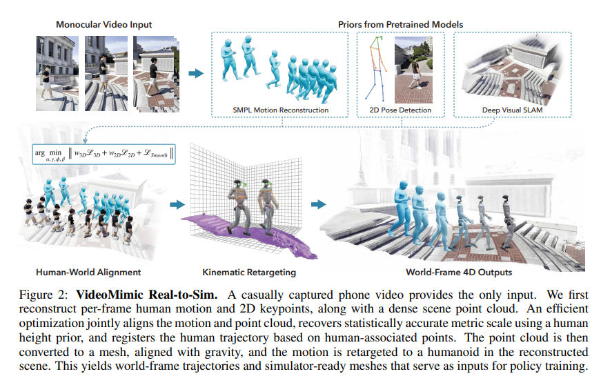 VideoMimic Real-to-Sim
