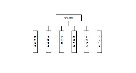 计算机毕设Springboot机器人编程平台的设计与实现 基于Spring Boot框架的机器人编程教学平台开发与应用 Spring Boot驱动的机器人编程学习平台设计与实现