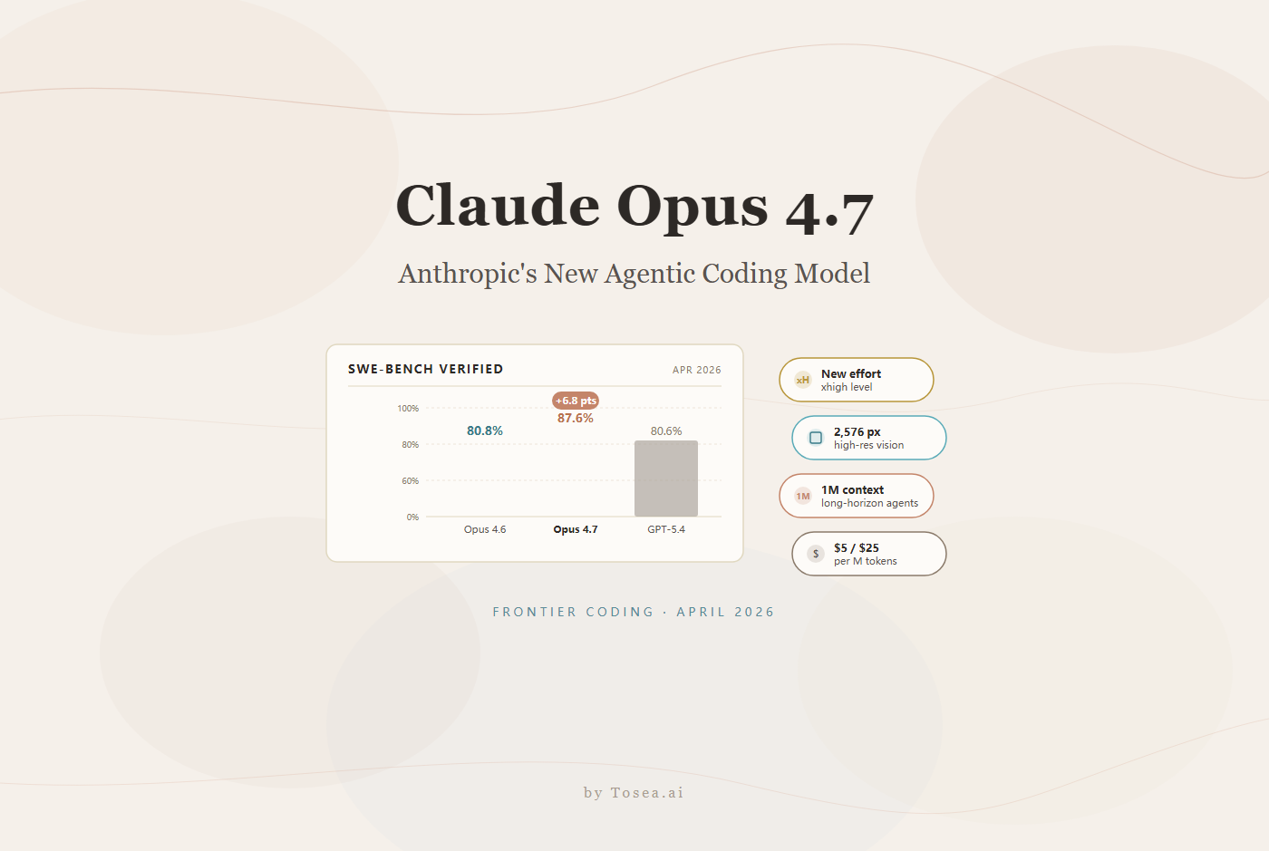 2026年一文详解Claude Opus 4.7：保姆级使用指南，附入口